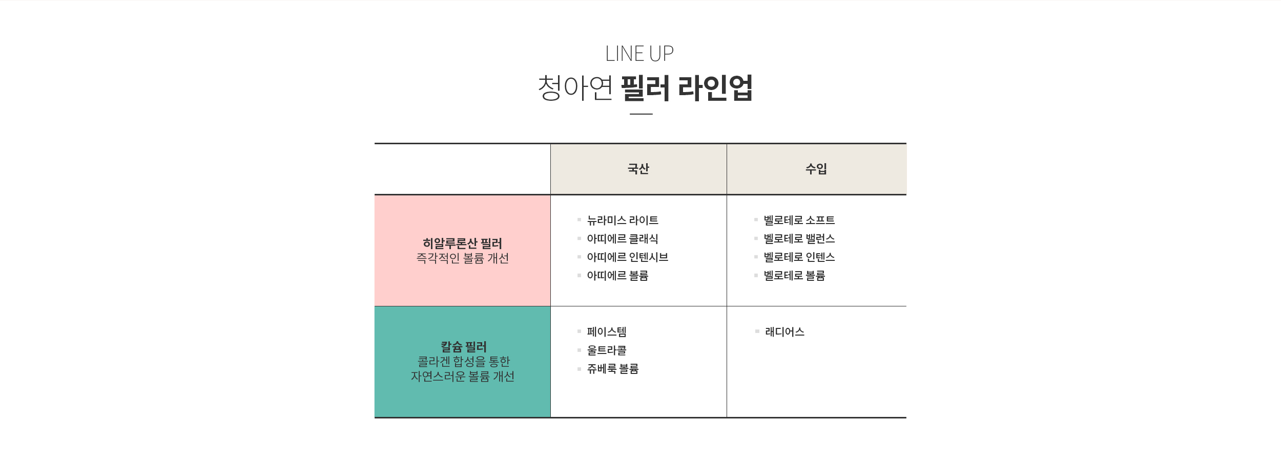 청아연 필러 라인업 및 효과