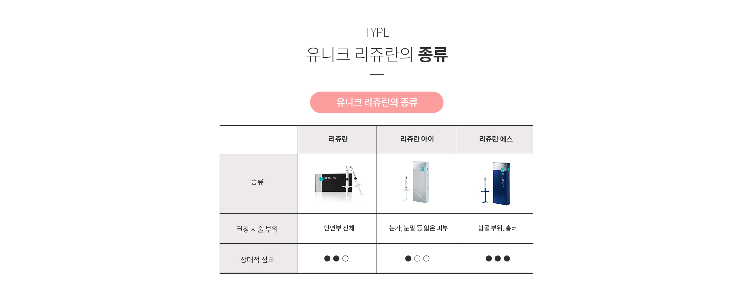 리쥬란 종류