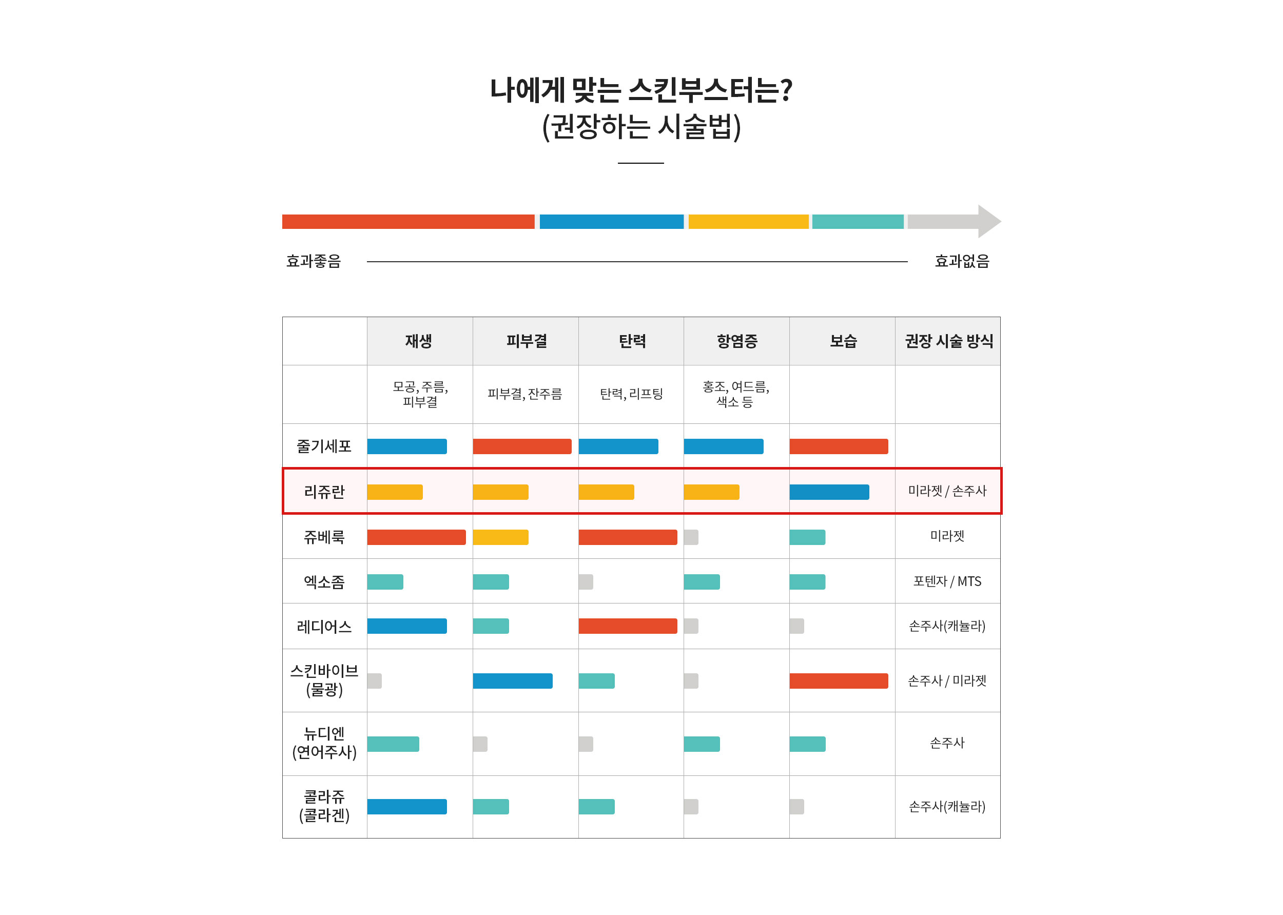 나에게 맞는 스킨부스터는?