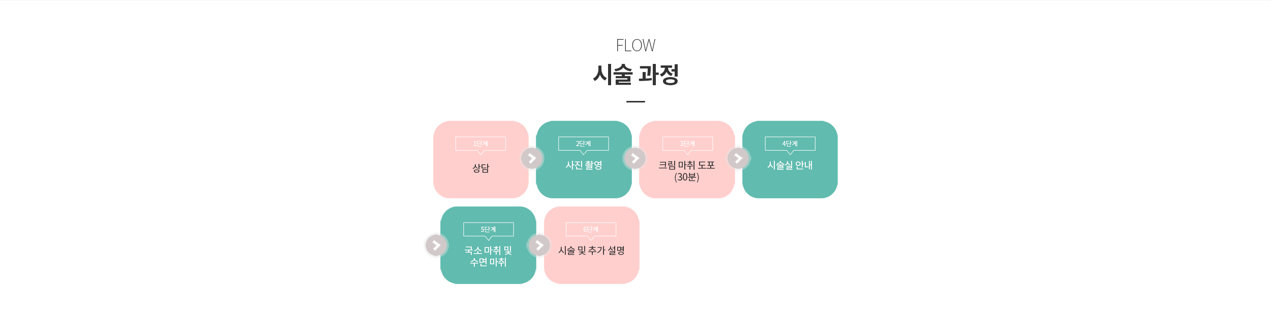 실리프팅 시술과정