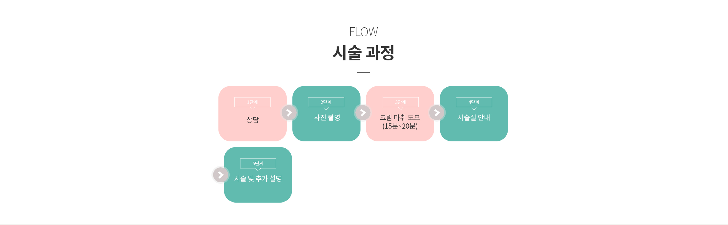 시술과정