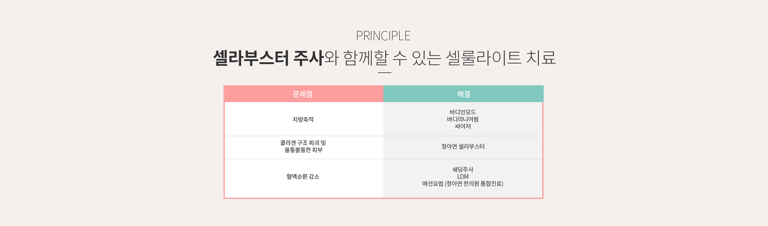 셀라부스터 주사와 함께 할 수 있는 셀룰라이트 치료