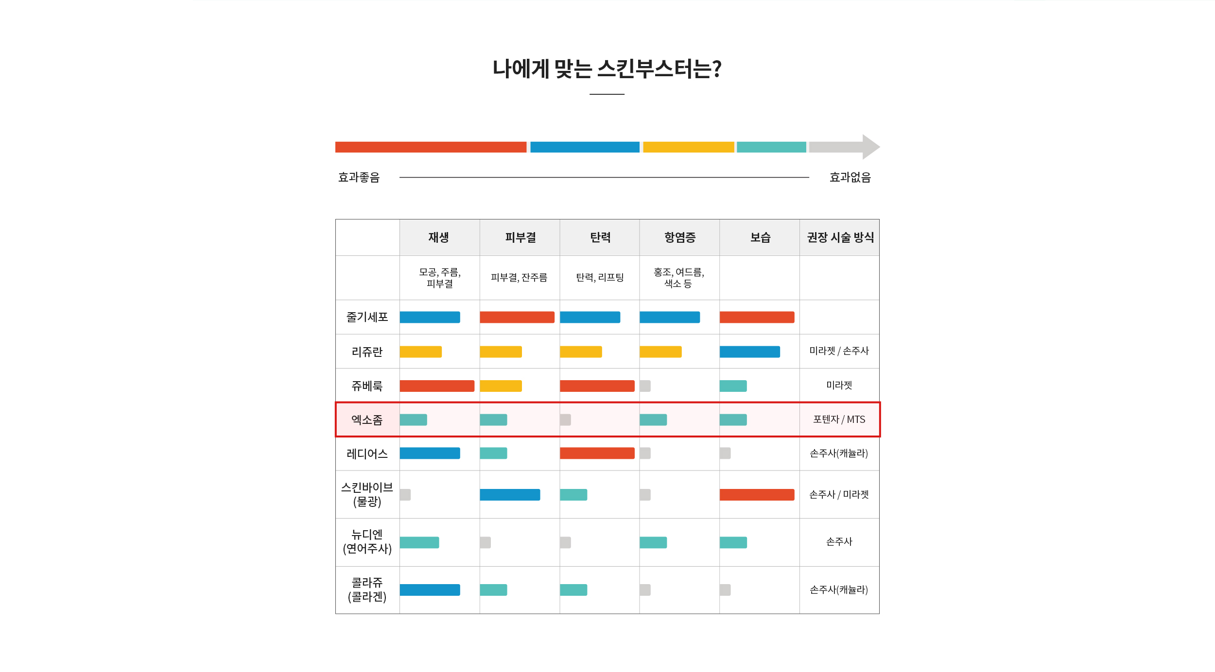 나에게 맞는 스킨부스터는?