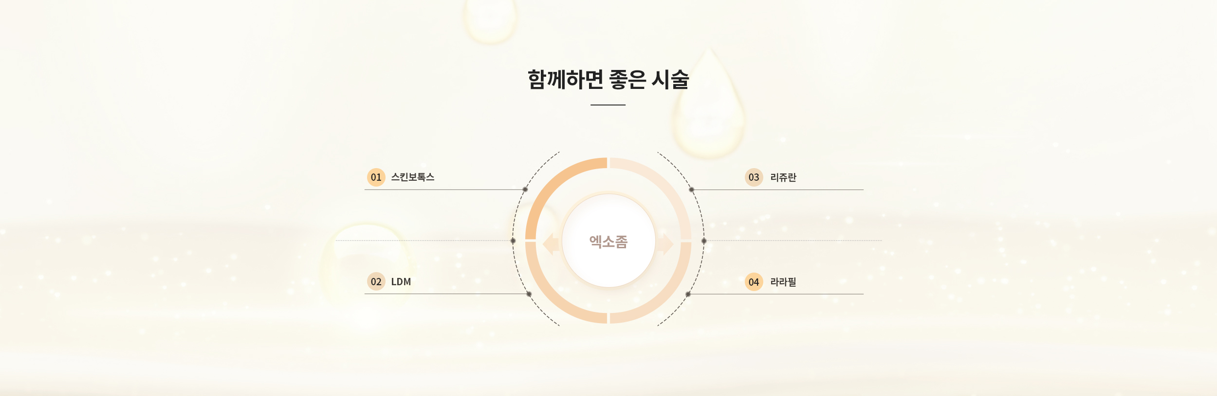 엑소좀과 함께 하면 좋은 시술