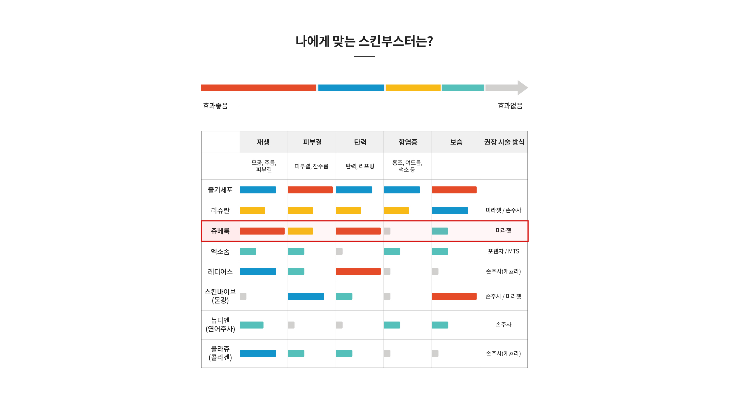 나에게 맞는 스킨부스터는?