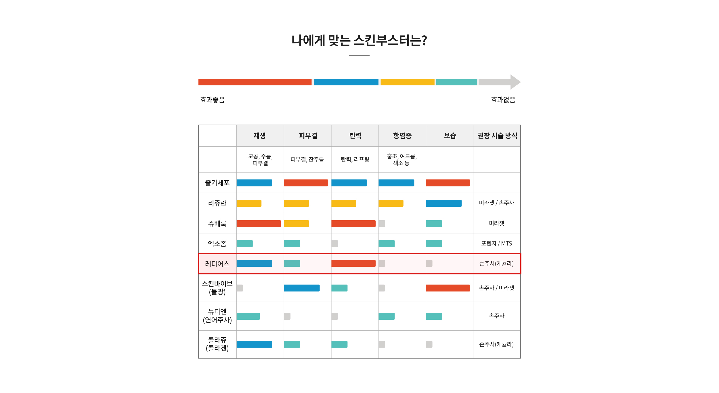 나에게 맞는 스킨부스터는?