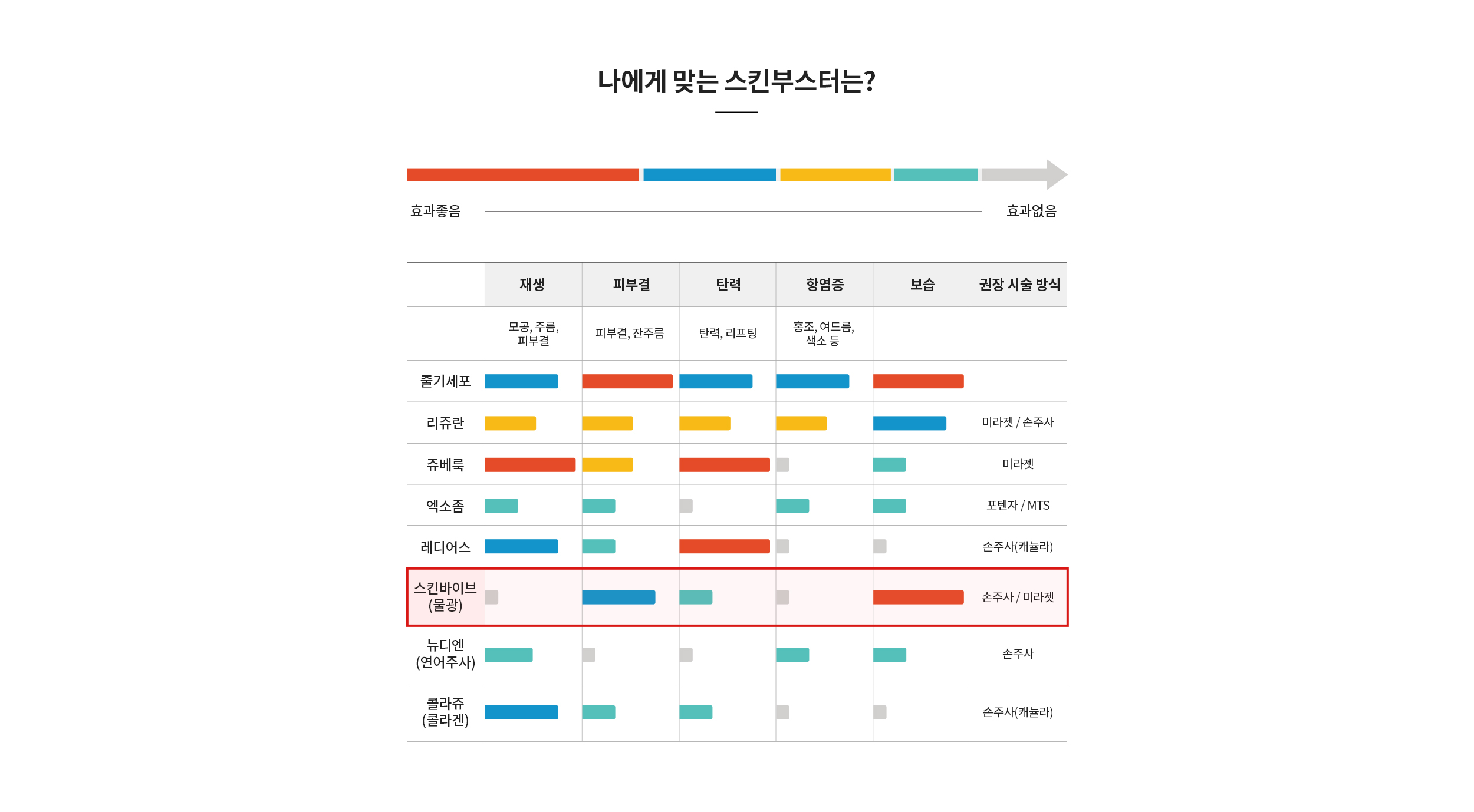 나에게 맞는 스킨부스터는?