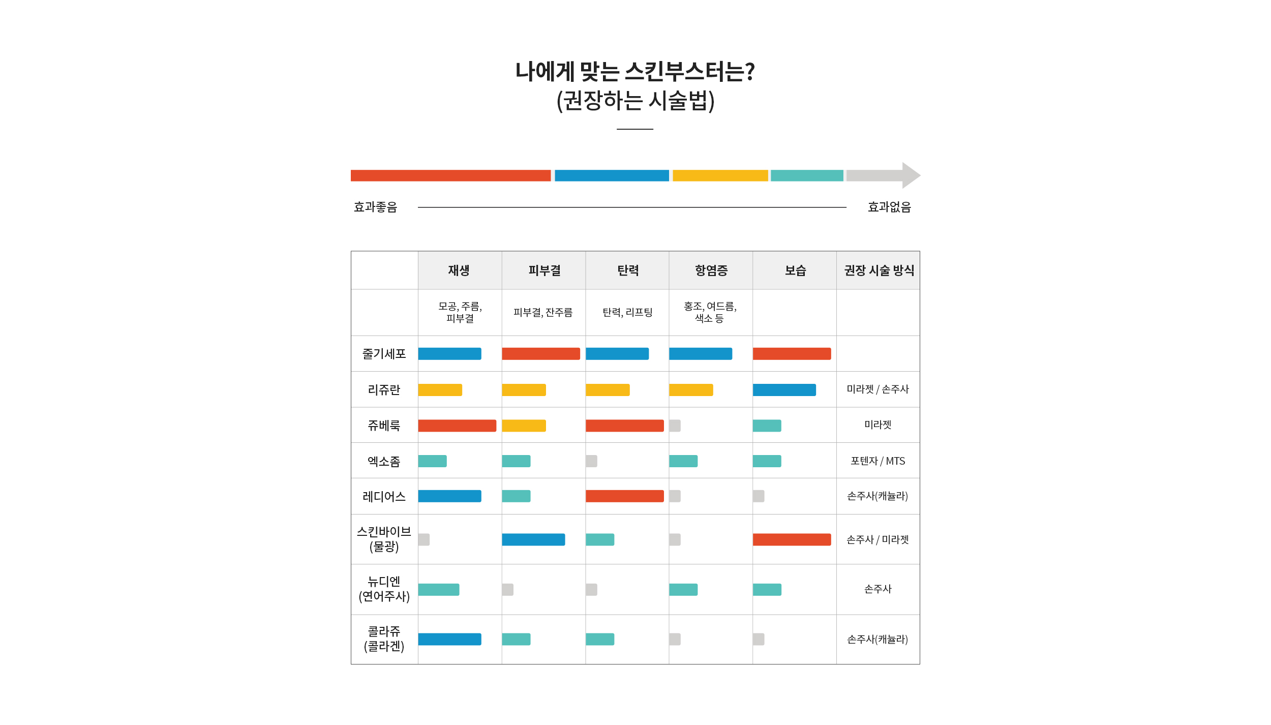 나에게 맞는 스킨부스터는? (권장하는 시술법)