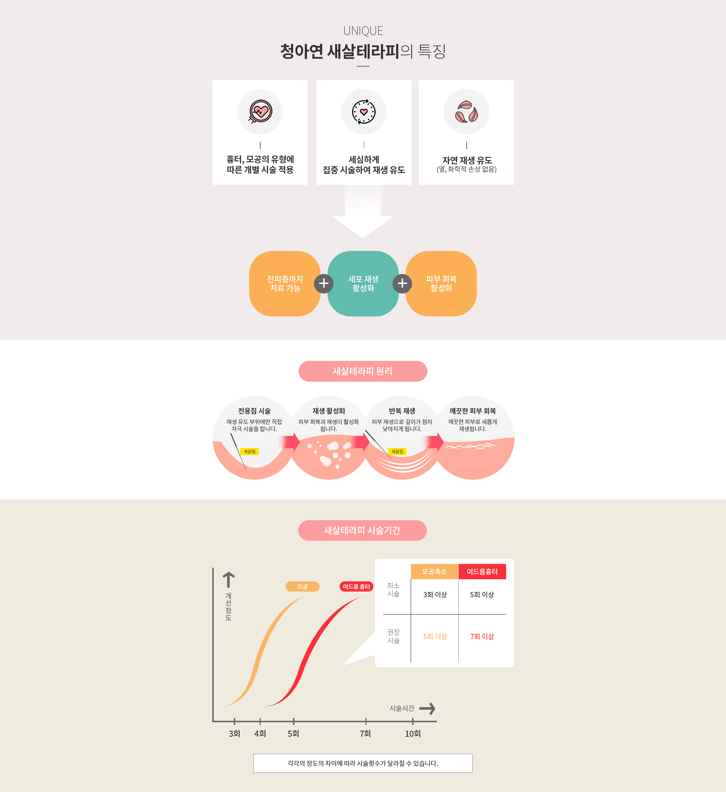 청아연 새살테라피의 특징