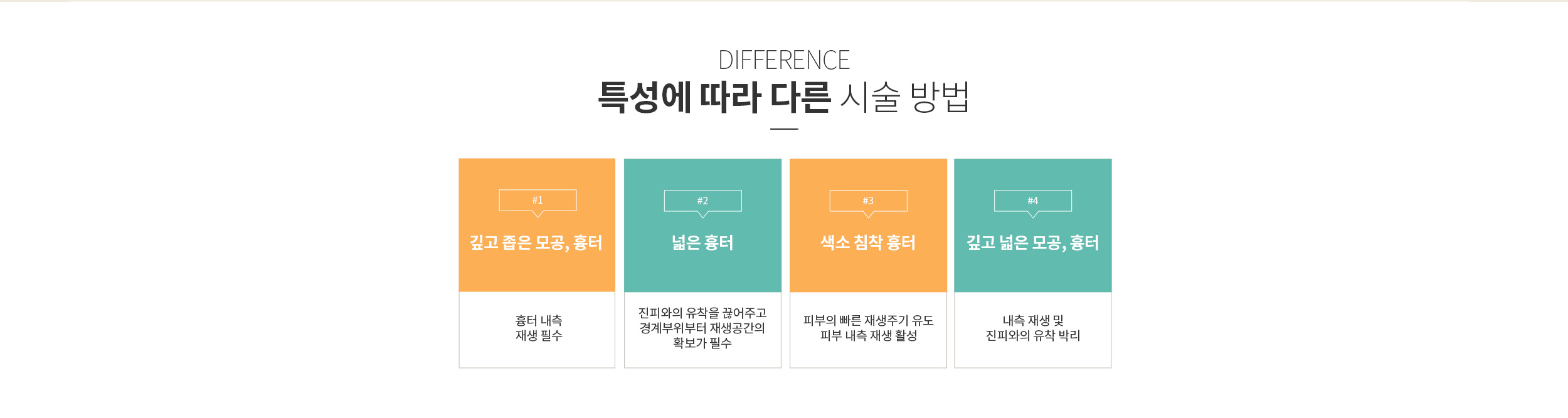 모공, 흉터 특성에 따른 시술 방법