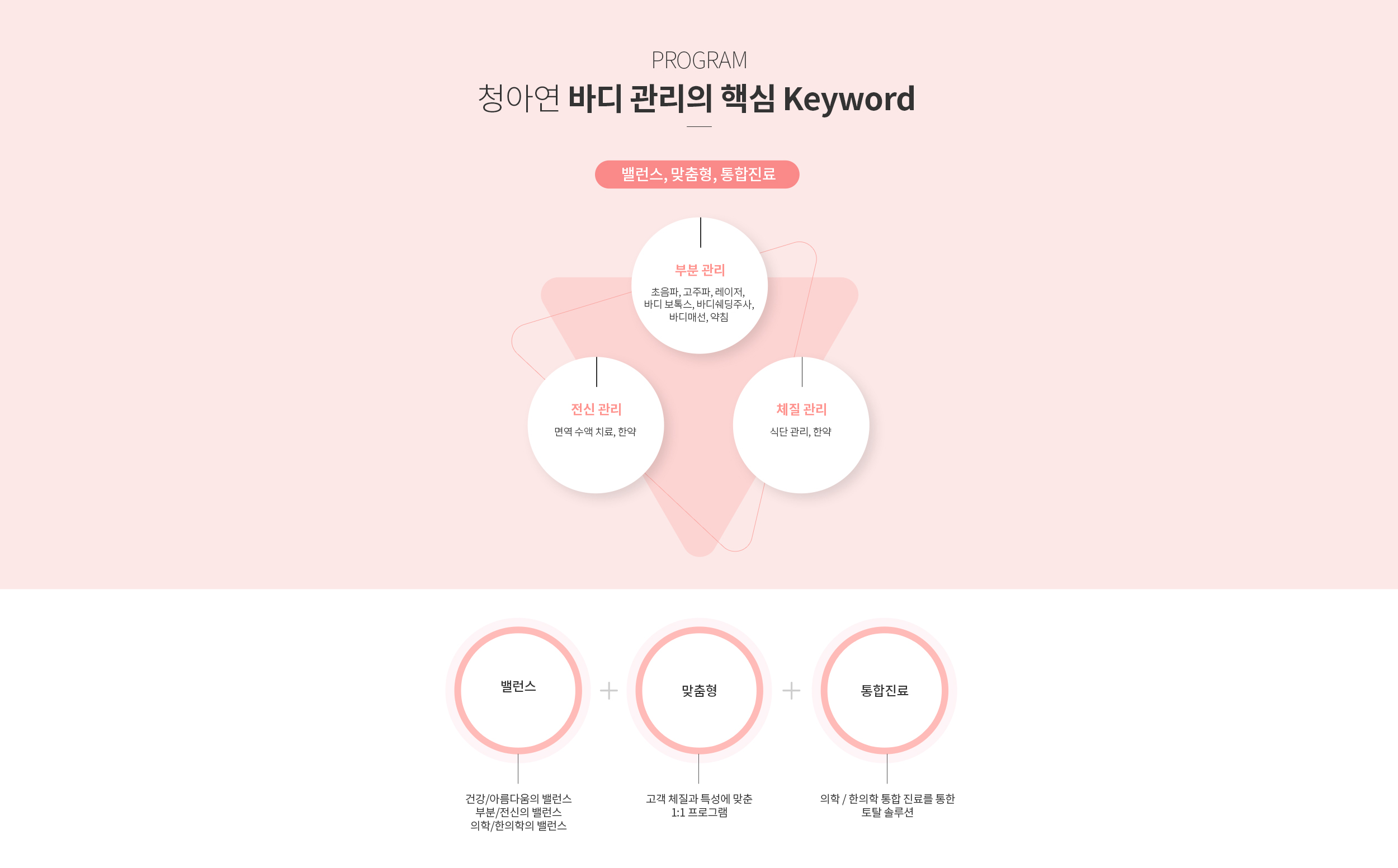 청아연 바디관리의 핵심-부분, 선신,체질-밸런스, 맞춤형, 통합진료