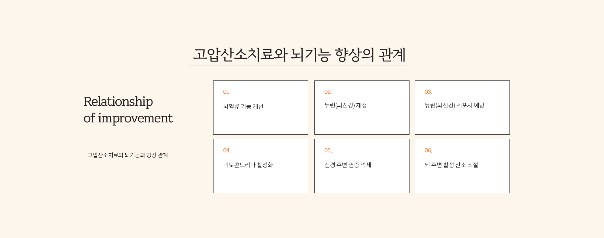 고압산소치료와 뇌기능 향상의 관계